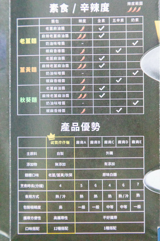 【薑博士就醬拌伴麵】三種麵x四種醬.自由混搭12種吃法.低納健康美味:老薑麵.薑黃麵.秋葵麵X老薑麻油醬.麻辣