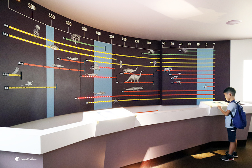 國立自然科學博物