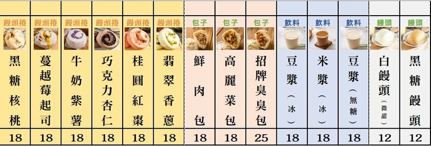 喫包子-桃園/真材實料~自製天然特色饅頭捲必買!冷凍現吃皆宜.口味多樣一天一種吃不膩 - 潔絲蜜愛生活