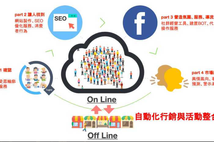 廖記早點-必點的燒餅、鹹豆漿和脆皮蛋餅！