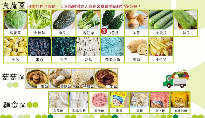 大喜鍋 水湳店,台中愛買水湳店鴛鴦火鍋吃到飽290元起現切肉片,50種鍋物好料 - Cyndi love’s 享食天堂