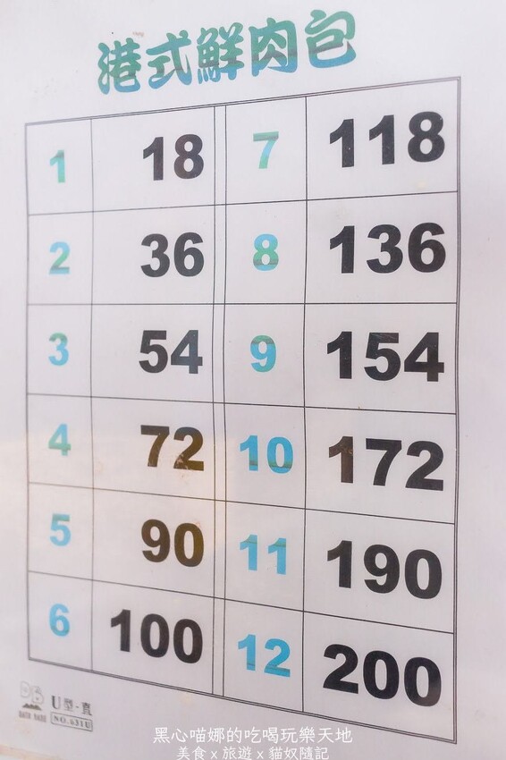 高雄三民︱燒包舖港式鮮肉包　肉鮮蔥香麵皮有嚼勁的好吃鮮肉包！