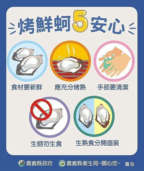 嘉義美食 烤蚵吃到飽推薦【塭ㄚ烤蚵呷通海】肥美的東石鮮蚵 現