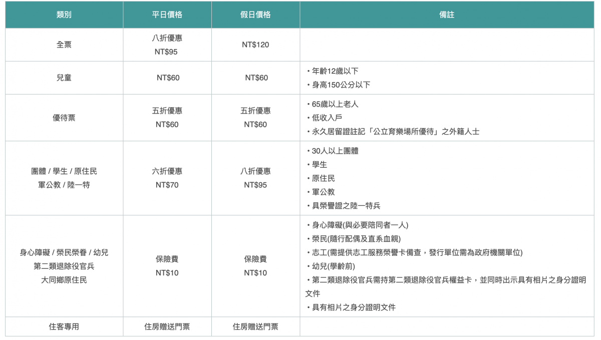 【宜蘭景點】宜蘭大同景點／明池國家森林遊樂區～湖光山色令人心醉、山嵐繚繞變化萬千，景色優美的避暑勝地