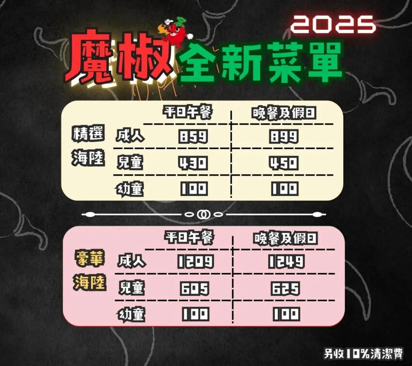 林口火鍋吃到飽｜魔椒頂級鴛鴦鍋林口總店～吃到飽的價格、單點的