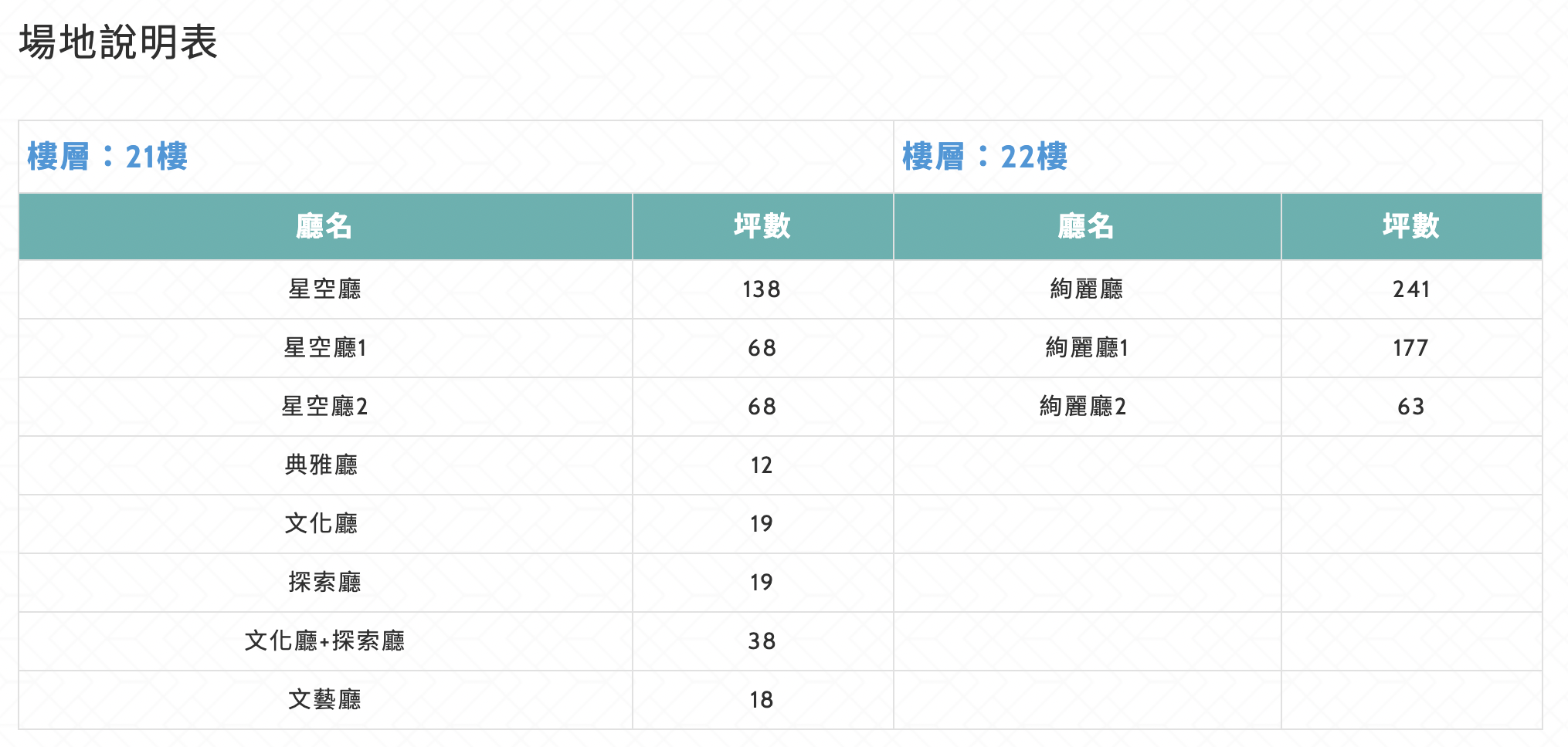 台中李方艾美酒店-婚宴試菜｜中式浪漫喜宴傳香。敲響這段幸福樂章｜囍·艾專案｜婚宴會館推薦 - 小米食