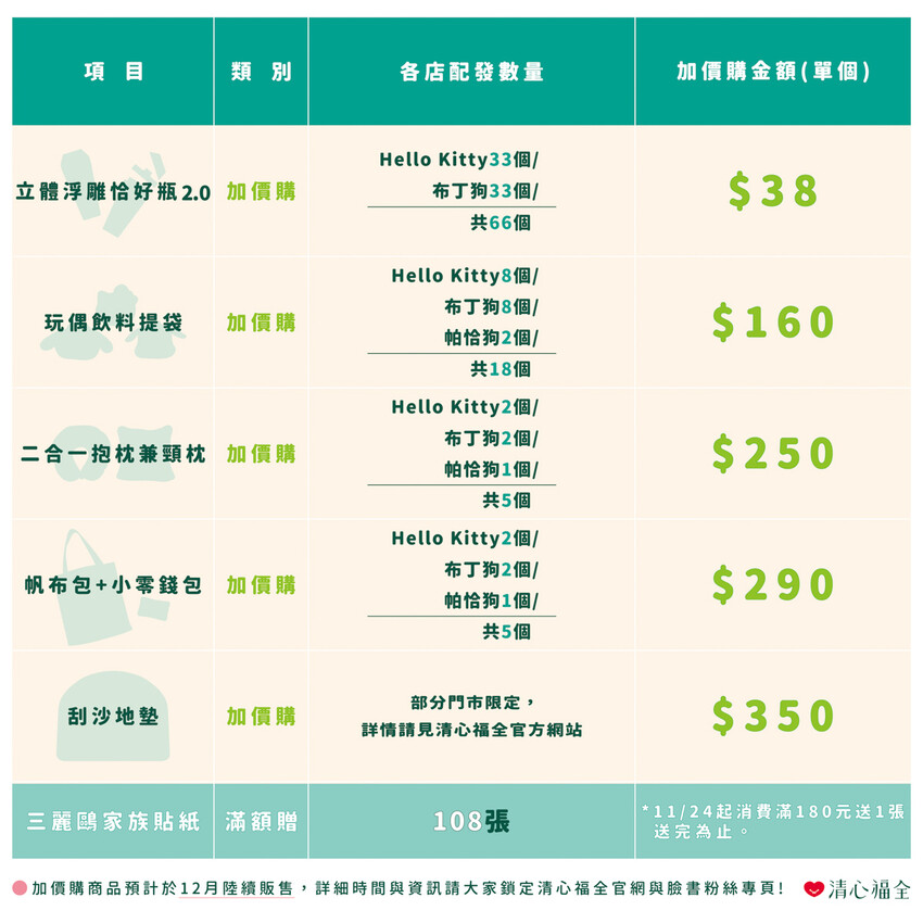 超萌三麗鷗登場!9款免費杯快收集,浮雕恰好瓶只要38元~還有6款超限量聯名商品