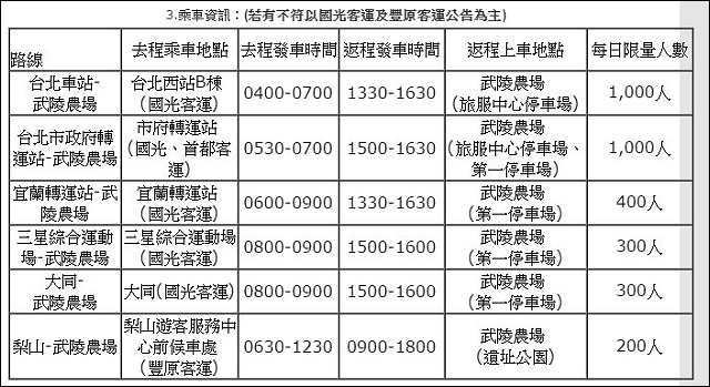 《台灣賞櫻地圖》2016年武陵農場櫻花季交通管制，紅粉佳人賞櫻路線整理，一日遊賞櫻專車門票1/19凌晨正式開搶！