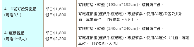 A.D區可愛屋 A.D區可愛屋
