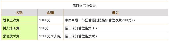 未定營位 未定營位