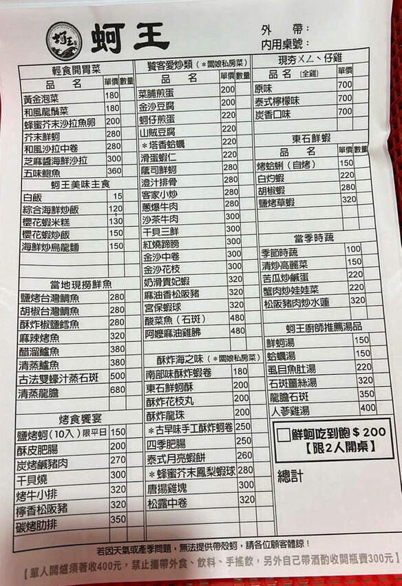 嘉義烤蚵吃到飽推薦！東石蚵王烤鮮蚵吃到飽，每人只要200元，