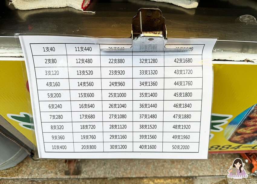 【深坑老街】芭樂嬌七里香,深坑老街必買美食之一絕無其他分店,