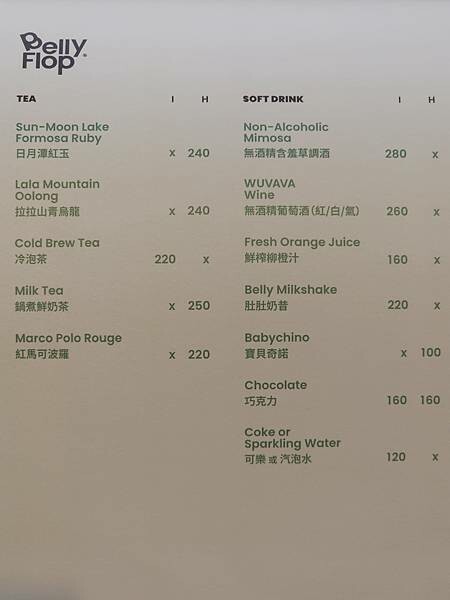 [ 新北美食 ] Bellyflopp Cafe -新店花園