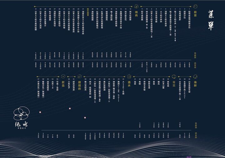 （桃園燒肉）純水燒肉～厚切牛舌超彈牙、肉質絕佳超鮮甜、免服務