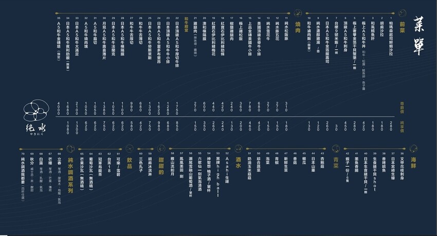 [ 桃園食記 ] 純水燒肉 ｜桃園燒肉單點燒肉店推薦 | 桃