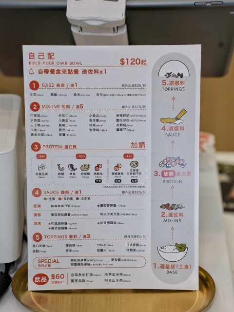 【高雄食記】全台首創波奇碗透明外帶球〔 Poke Go 波奇走走 〕插旗南台灣於高雄展店新開幕！每碗120元起。