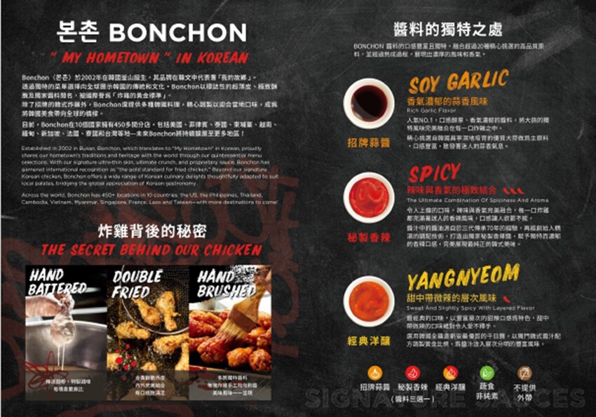 台北市中正區Bonchon Chicken本村韓式炸雞 「紐約最好吃韓式炸雞」插旗台北！開幕免費送炸雞腿