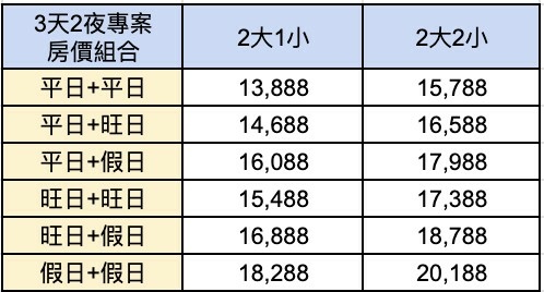 花蓮理想大地渡假飯店