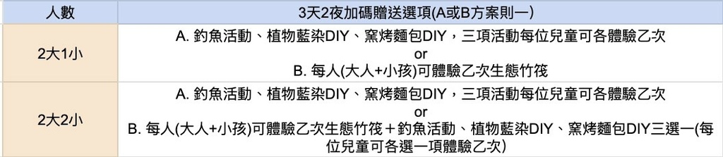 【花蓮理想大地渡假飯店】全台唯一運河飯店！超豪華經典閣樓套房