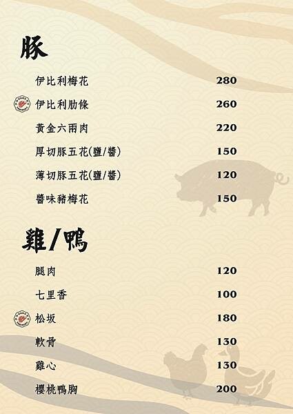 『 燒肉卡古 』燒肉GAKU、浮誇肉盤、燒肉首選、燒肉控快收