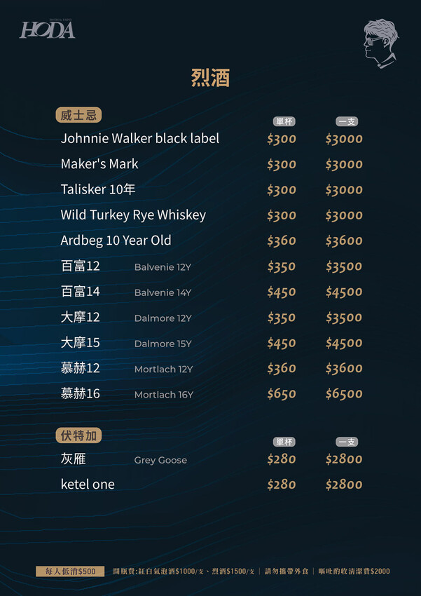 信義餐酒館推薦「Hoda Bistro 餐酒館」起司瀑布中西創意料理餐酒館 - 軟西,遊記