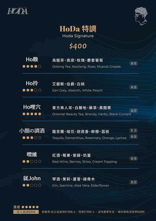 信義餐酒館推薦「Hoda Bistro 餐酒館」起司瀑布中西創意料理餐酒館 - 軟西,遊記