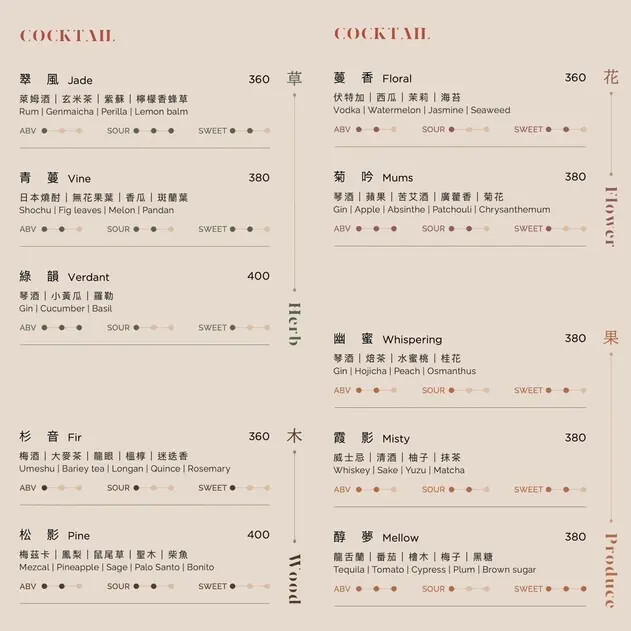 國父紀念館站美食推薦!Ochre Grill & Bar 瑪黑餐酒主打炭火歐陸料理。