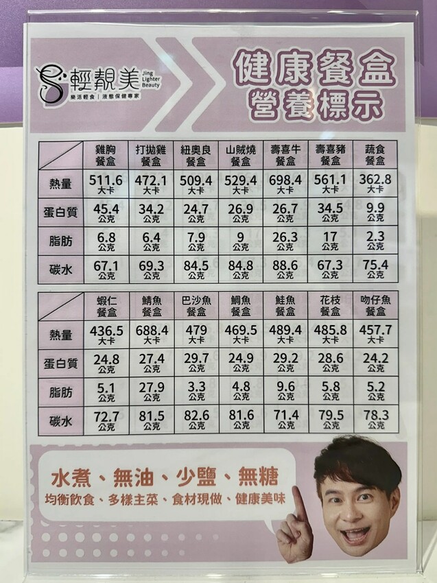 輕靚美 內科店｜內科飲控上班族健康餐新選擇！清楚標示每款餐盒營養標示！內湖健康餐盒推薦、內湖團購便當推薦、內科外送推薦、內湖便當推薦 - 佛系旅遊筆記
