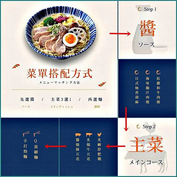 《南港外帶美食推薦》上班族必備健康美味活力餐點/美味湯心拌麵