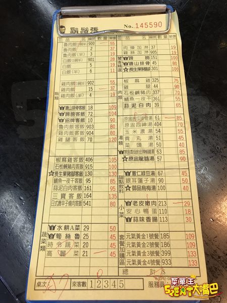 鬍鬚張魯肉飯菜單價位大公開》台灣最具代表性的傳統魯肉飯～推薦 魯肉飯、苦瓜排骨湯、蹄膀。