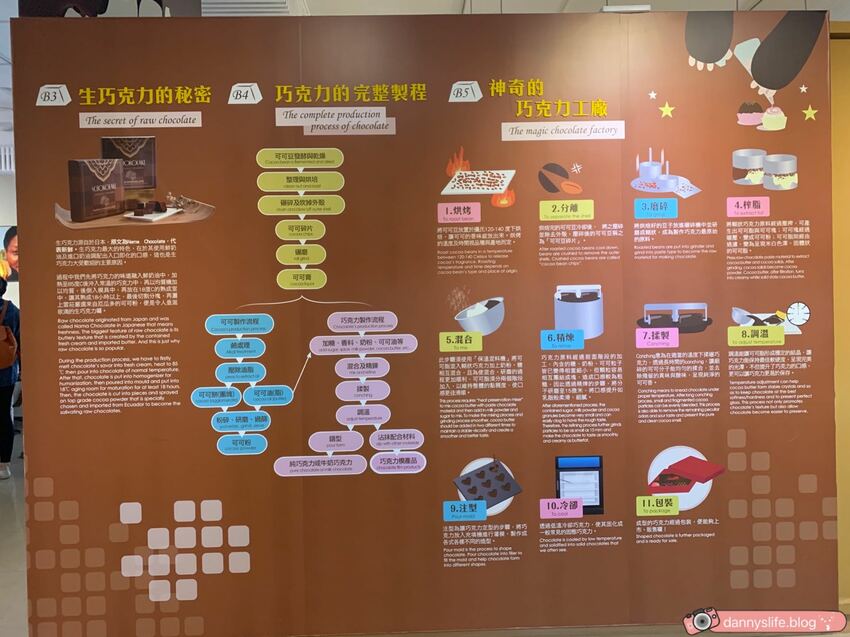 巧克力雲莊 │苗栗景點·寵物友善·認識巧克力的奇幻旅程 - 丹尼的吃喝玩樂