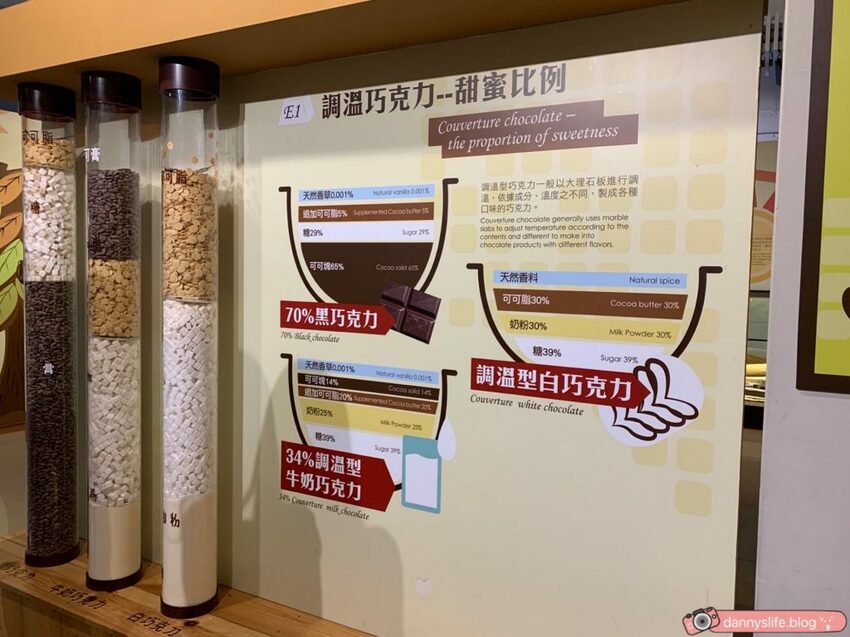 巧克力雲莊 │苗栗景點·寵物友善·認識巧克力的奇幻旅程 - 丹尼的吃喝玩樂