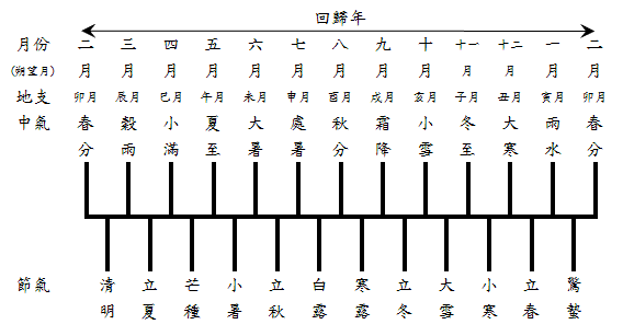 【旅遊】宜蘭縣。羅東鎮《二十四節氣館 x 特產展售館》農會養生文化觀光工廠 豆花 炒冰 DIY 體驗