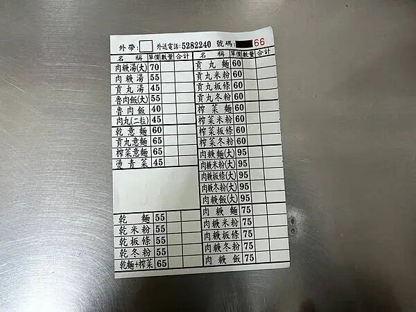 【新竹美食推薦】車站肉羹麵｜在地人激推紅糟肉丸與肉羹湯，超高