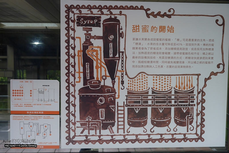 宜蘭市●景點●橘之鄉形象館(DIY蜜餞)、AGRIOZ咖啡館