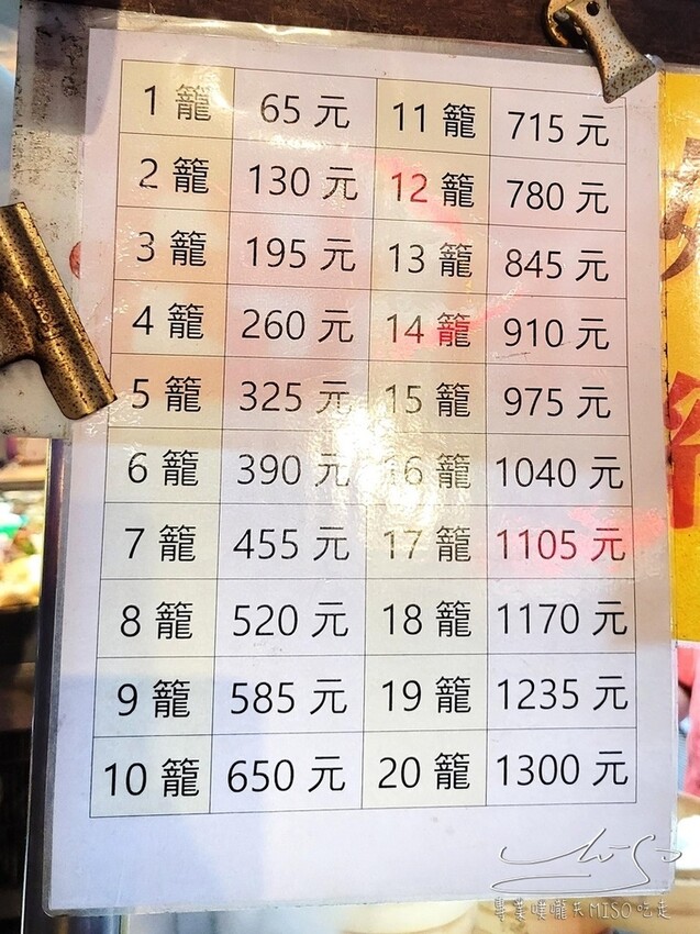 【中原夜市必吃】御冠園鮮肉湯包專賣店 ➤ 來中原夜市沒吃就等於沒來過!爆汁超人氣湯包,排隊也要吃!從早