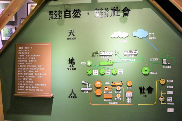 中興糓堡稻米博物館:【彰化埤頭景點】中興穀堡RICE CASTLE~米食營養與無洗米健康新概念,互動裝置趣味十足,品嘗米食大變身