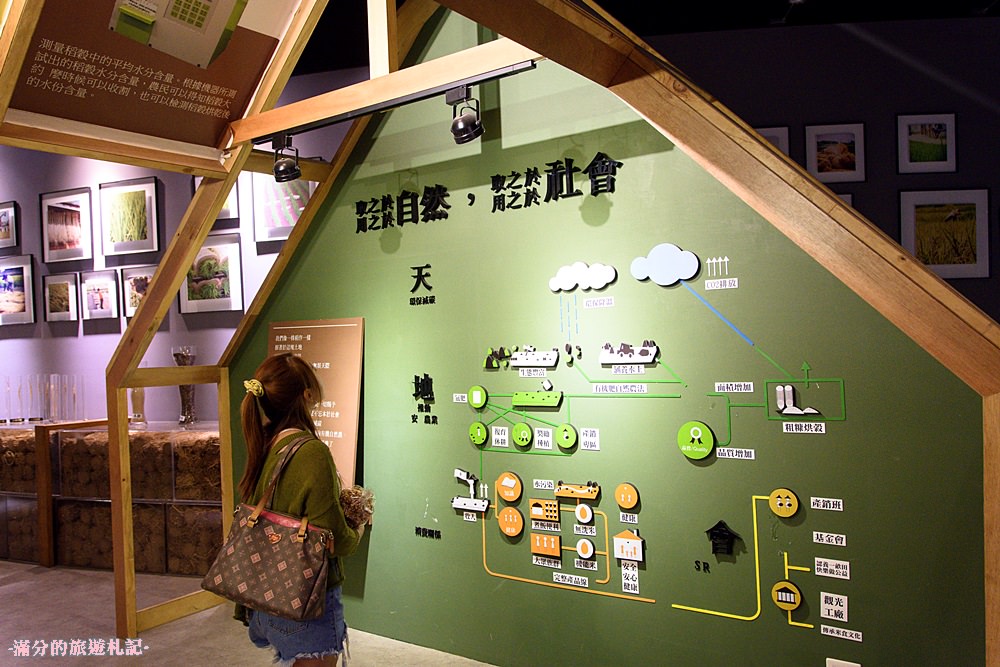 彰化埤頭景點》台灣穀堡 中興米觀光工廠 免門票的異國城堡 認識米知識 玩樂DIY爆米香 - 滿分的旅遊札記