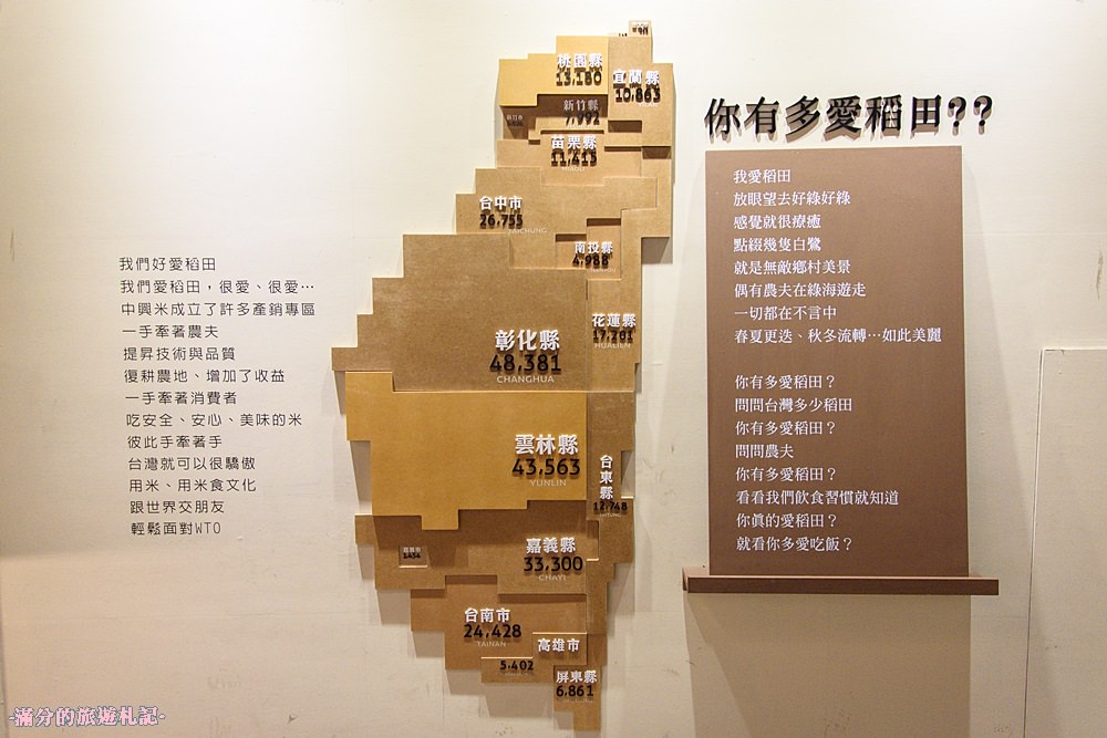 彰化埤頭景點》台灣穀堡 中興米觀光工廠 免門票的異國城堡 認識米知識 玩樂DIY爆米香 - 滿分的旅遊札記