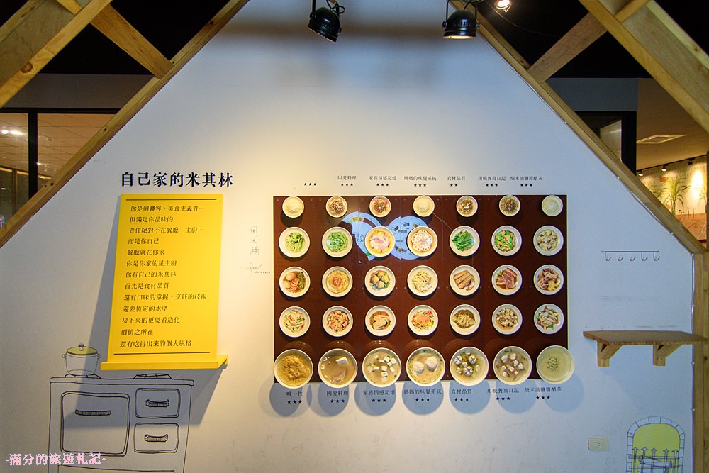 彰化埤頭景點》台灣穀堡 中興米觀光工廠 免門票的異國城堡 認識米知識 玩樂DIY爆米香 - 滿分的旅遊札記