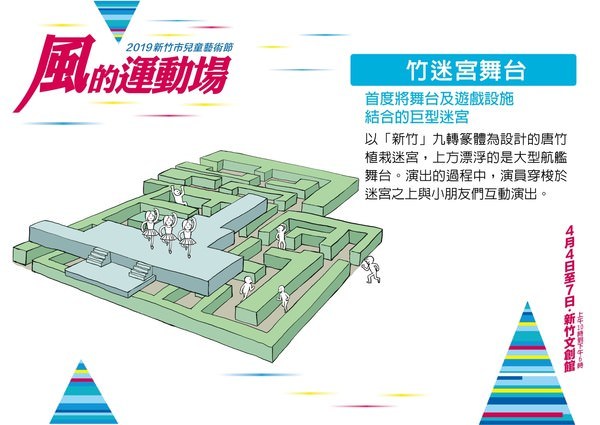2019風的運動場在新竹文創館，正式開幕！接駁車及停車場交通資訊