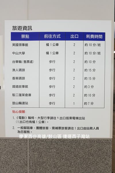 【高雄/鼓山區】捷運西子灣站