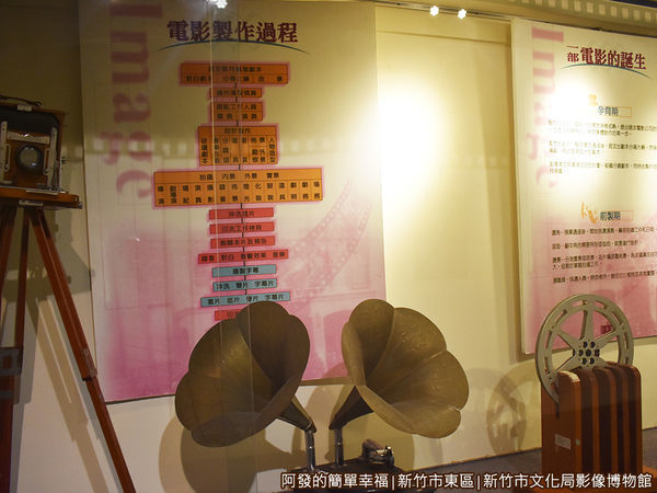 影像博物館11-電影製作過程說明.JPG