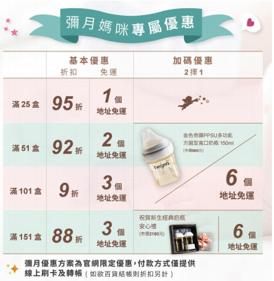 彌月禮盒推薦 ⟪ 起士公爵 ⟫ 蜜韻青檸乳酪蛋糕 / 北國藍莓乳酪蛋糕開箱|六吋繽紛彩盒