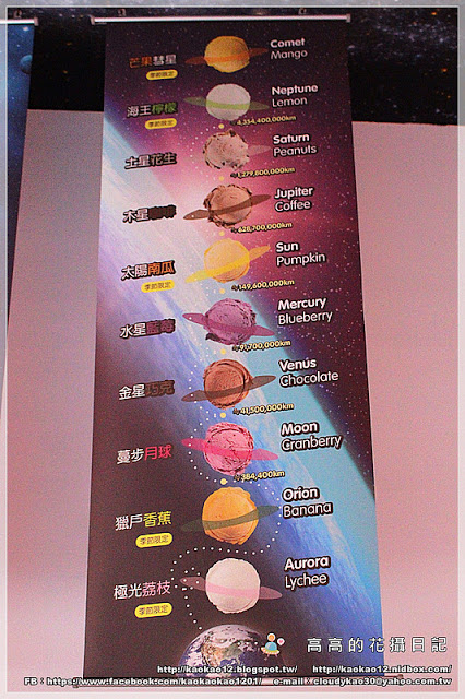 火星糖(球場路門市)：【高雄】鳥松區。宇宙最好吃的糖果：火星糖《高雄最"火"伴手禮推薦。愛河之心禮盒。銀河蜜飲。星球冰淇淋》