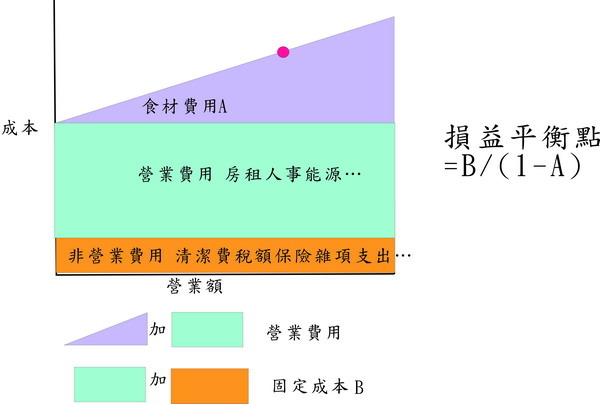 丹野燒肉--肉質鮮美--吃完沒有煙味
