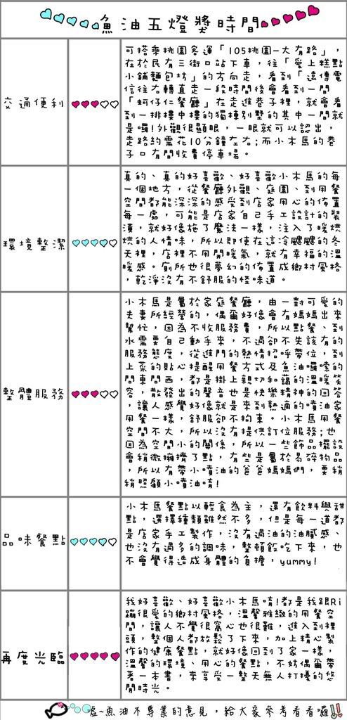 【桃園 ☆ 樂食】輕食、飲料、甜點。溫馨鄉村風格 。MINI MUMA小木馬