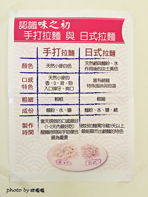【台中 龍井】味之初頂級拉麵>>Q彈可口的美味的台式拉麵