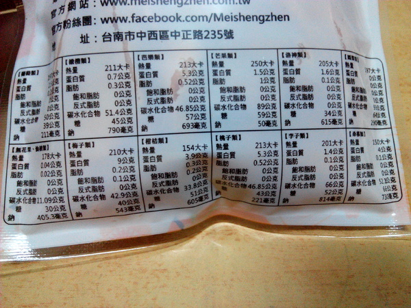 美勝珍蜜餞行：【臺南Ω中西區】美勝珍蜜餞。琳瑯滿目的古早味零嘴讓人看得眼花撩亂