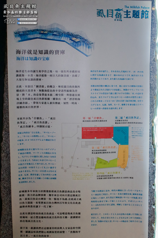 虱目魚主題館(府城旗艦店) | 台南市/安平區 (台南小旅行，必遊觀光工廠景點推薦)